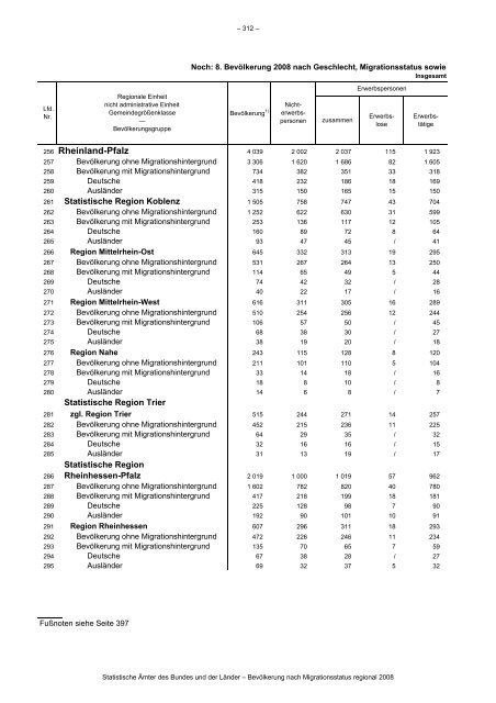 Link pdf - Agentur fÃ¼r Gleichstellung im ESF