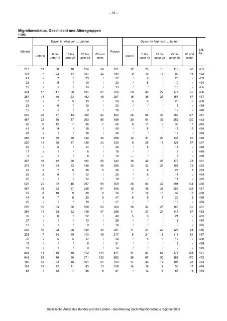 Link pdf - Agentur fÃ¼r Gleichstellung im ESF