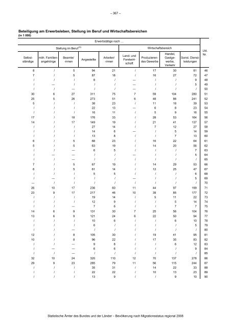 Link pdf - Agentur fÃ¼r Gleichstellung im ESF