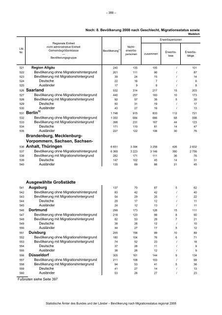 Link pdf - Agentur fÃ¼r Gleichstellung im ESF