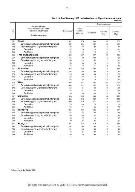 Link pdf - Agentur fÃ¼r Gleichstellung im ESF