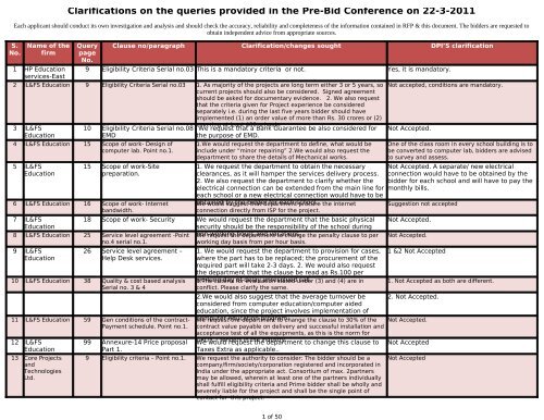 Clarifications on the queries provided in the Pre-Bid Conference on ...