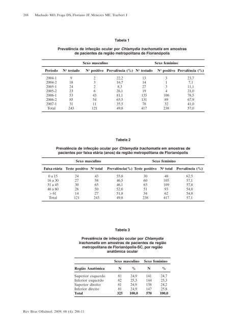 Jul-Ago - Sociedade Brasileira de Oftalmologia