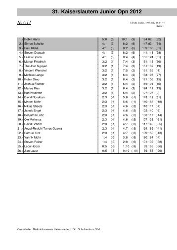 31. Kaiserslautern Junior Opn 2012 JE U11