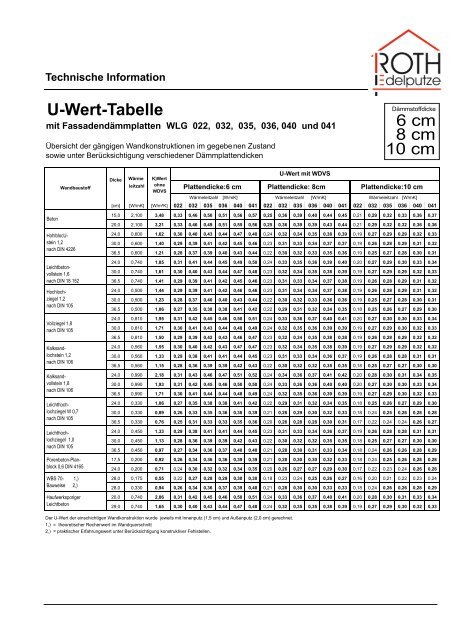 U-Wert-Tabelle - Roth Edelputze