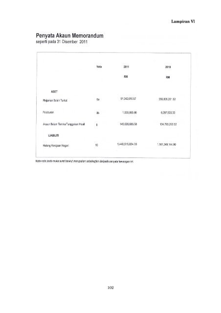 Negeri Sembilan - Jabatan Audit Negara