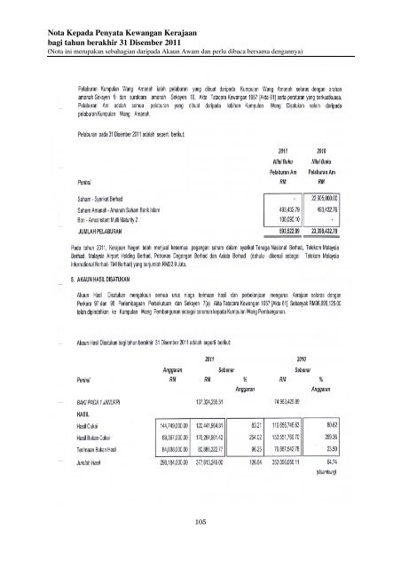 Negeri Sembilan - Jabatan Audit Negara