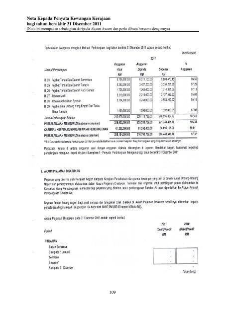 Negeri Sembilan - Jabatan Audit Negara