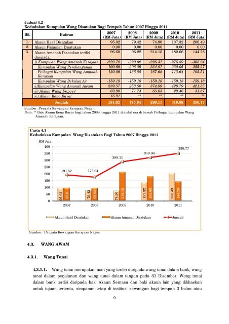 Negeri Sembilan - Jabatan Audit Negara