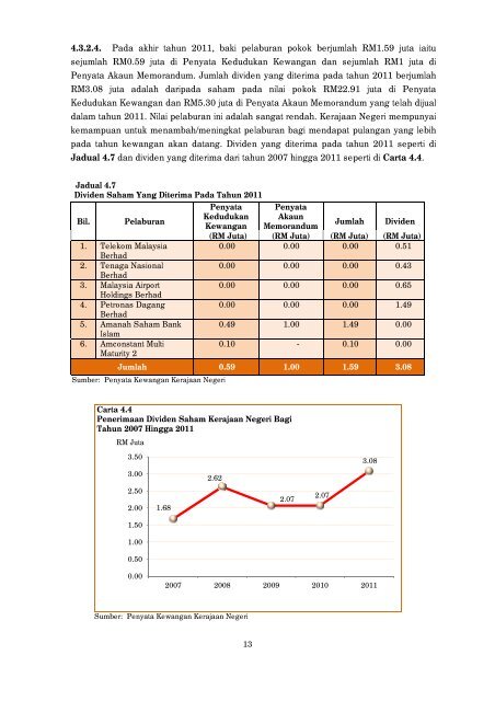 Negeri Sembilan - Jabatan Audit Negara