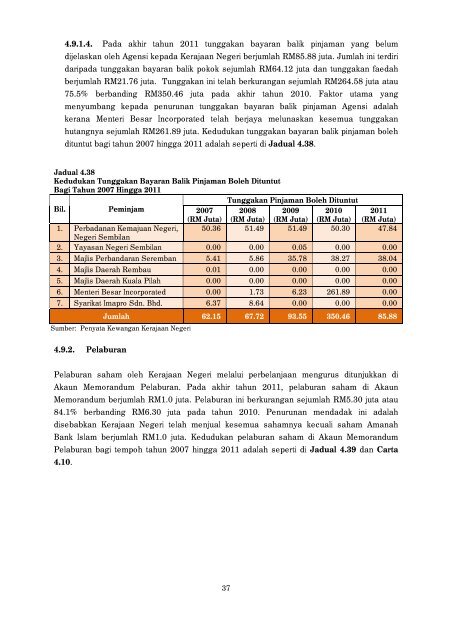 Negeri Sembilan - Jabatan Audit Negara