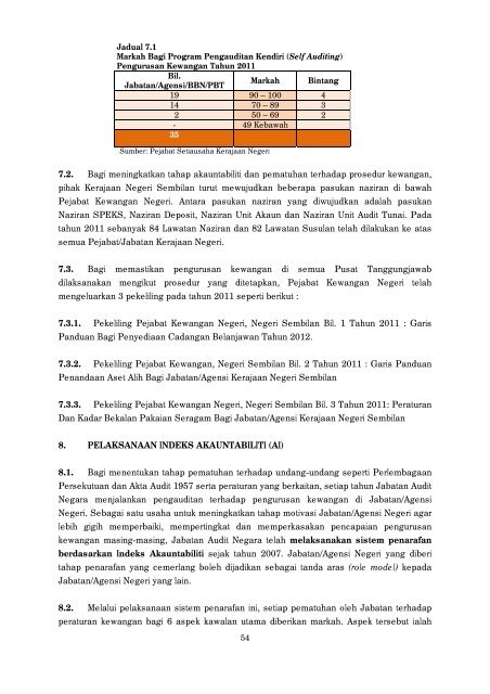 Negeri Sembilan - Jabatan Audit Negara