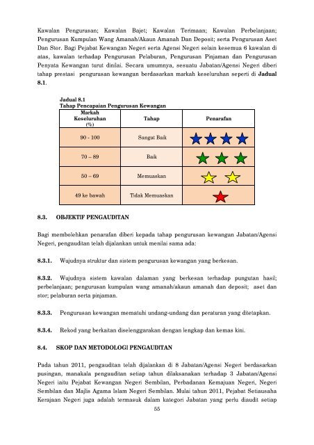 Negeri Sembilan - Jabatan Audit Negara