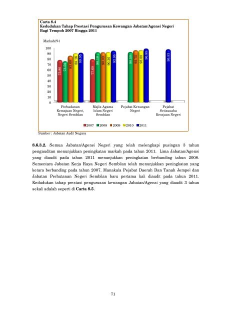 Negeri Sembilan - Jabatan Audit Negara