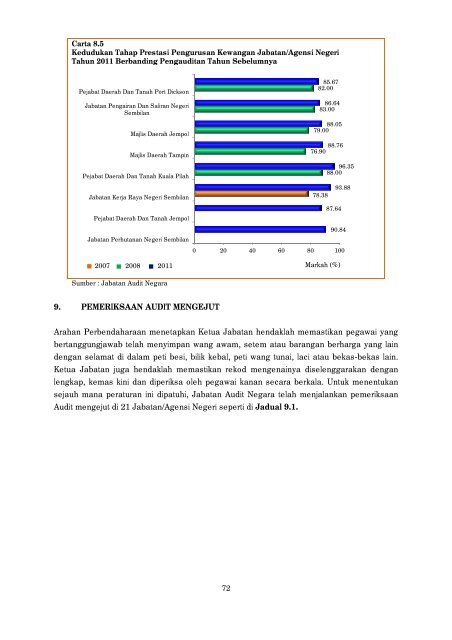 Negeri Sembilan - Jabatan Audit Negara