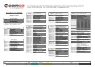 UTB 400-C Service Menu Datasheet - (Coinco) Europe