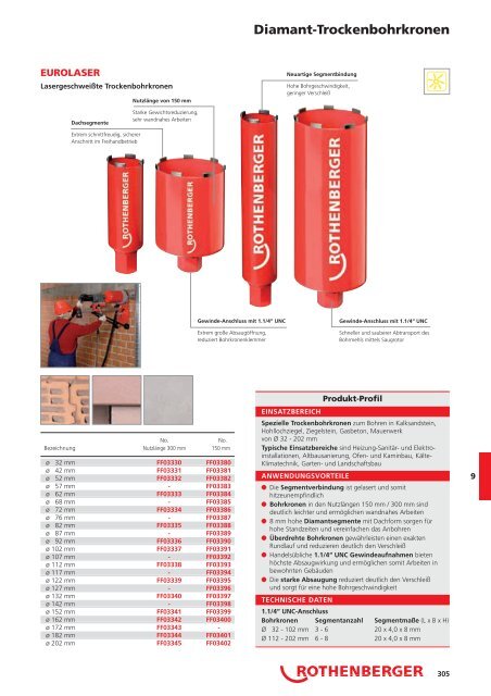 Zubehör Diamant-Bohrsystem - Rothenberger