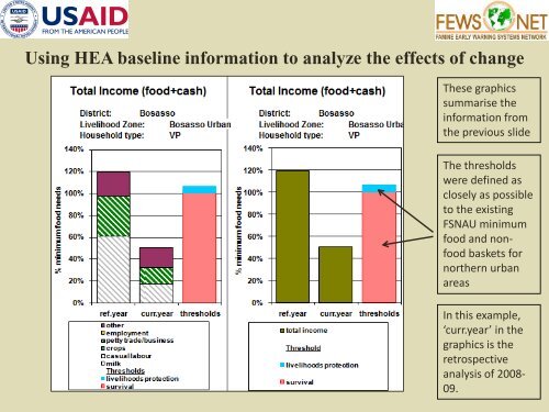 Urban livelihood assessments - Disaster risk reduction