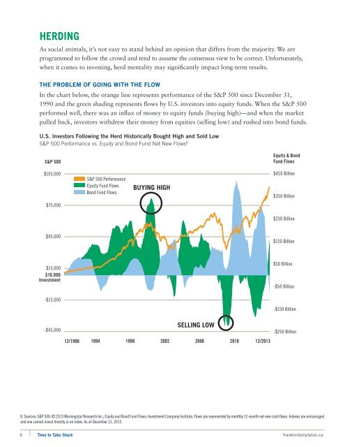 Download the Time to Take Stock Brochure - Franklin Templeton ...