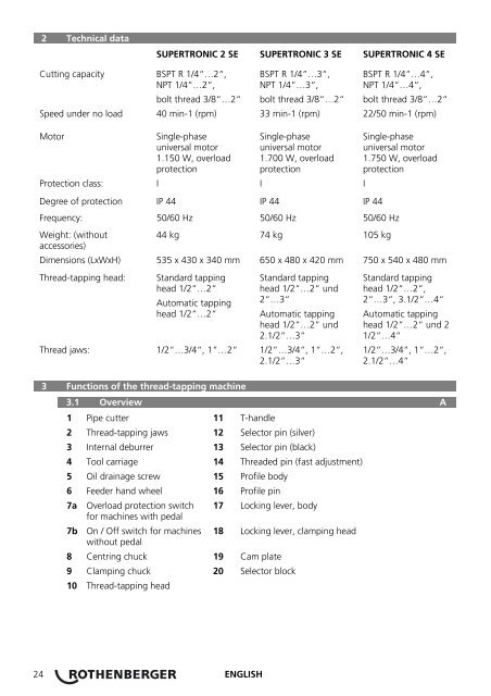 BA Supertronic 2-3-4 SE Umschlag 1109.cdr - Rothenberger