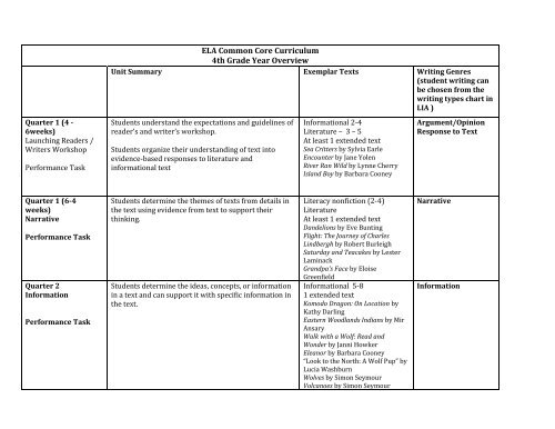 ELA Common Core Curriculum 4th Grade Year Overview