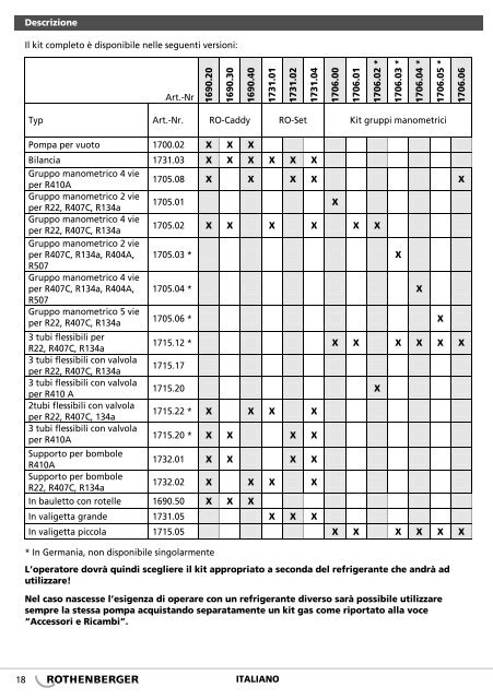 RO SET - Rothenberger