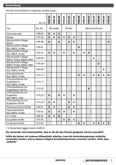 RO SET - Rothenberger