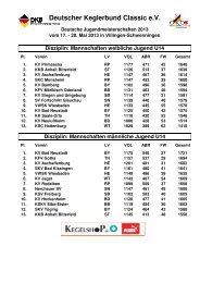 Mannschaft - der TSG Kaiserslautern