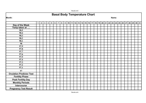 Basal Body Temperature Chart - Buzzle