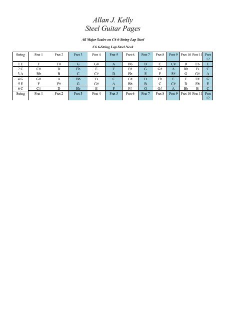 C6 Lap Steel (6-String) Major Scales PDF - UCLMail