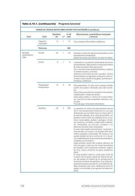 Unidad de Cirugía Mayor Ambulatoria - AEC_____Asociación ...