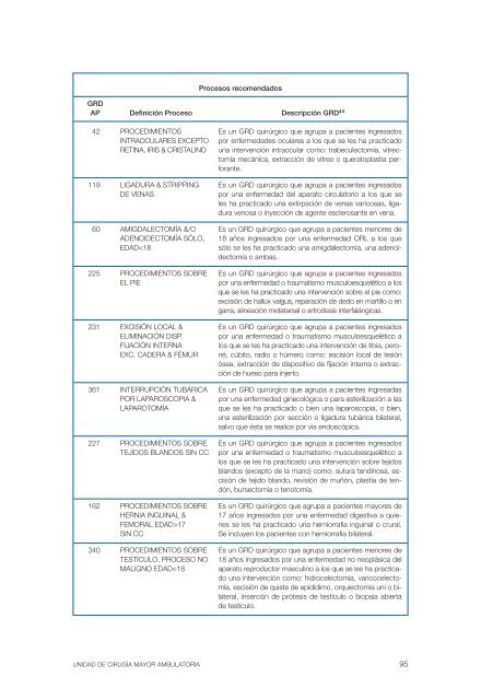 Unidad de Cirugía Mayor Ambulatoria - AEC_____Asociación ...