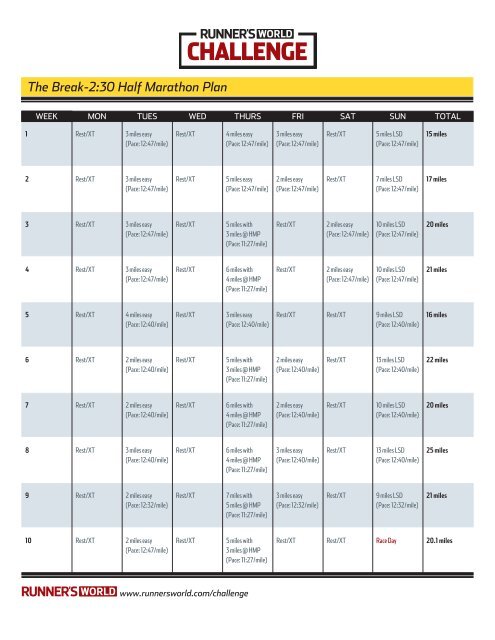 The Break-2:30 Half Marathon Plan