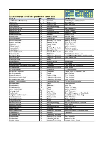 Examinatorer pÃ¥ Stockholms grundskolor VÃ¥ren 2012 - Pedagog ...