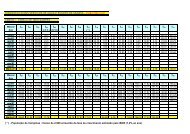 SANASA - Planilha ResultaDO DOS Indicadores