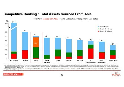 Prudential Asia Prudential Asia