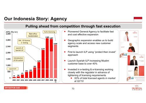 Prudential Asia Prudential Asia