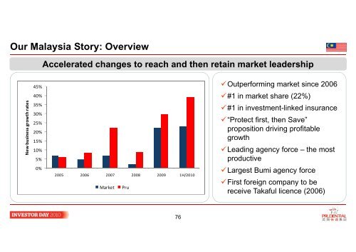 Prudential Asia Prudential Asia