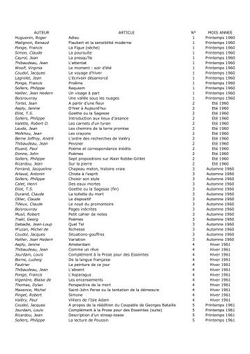 INDEX TEL QUEL PAR NUMERO - Philippe Sollers