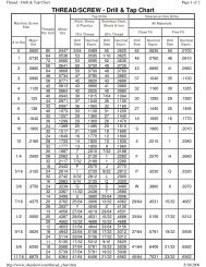 THREAD/SCREW - Drill & Tap Chart - gerald@eberhardt.bz