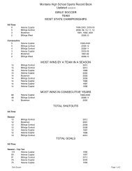 Girls Soccer Records - Montana High School Association