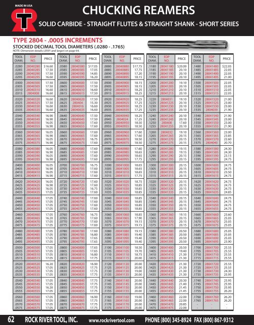 Catalog Download - Rock River Tool, Inc.