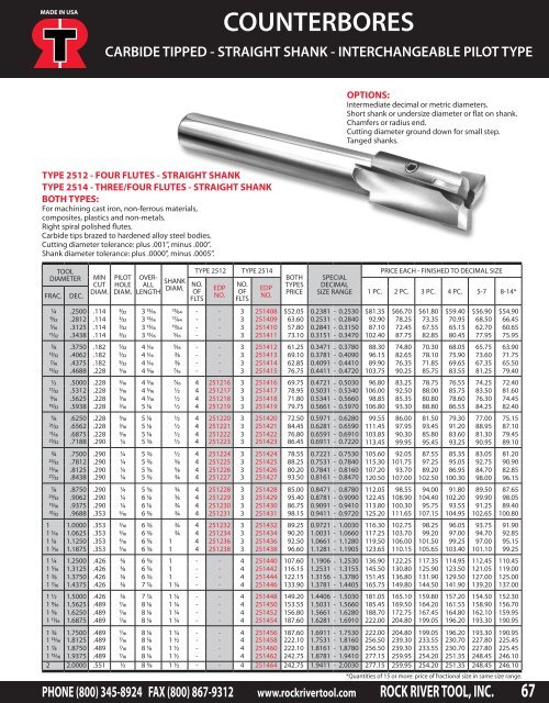 Catalog Download - Rock River Tool, Inc.