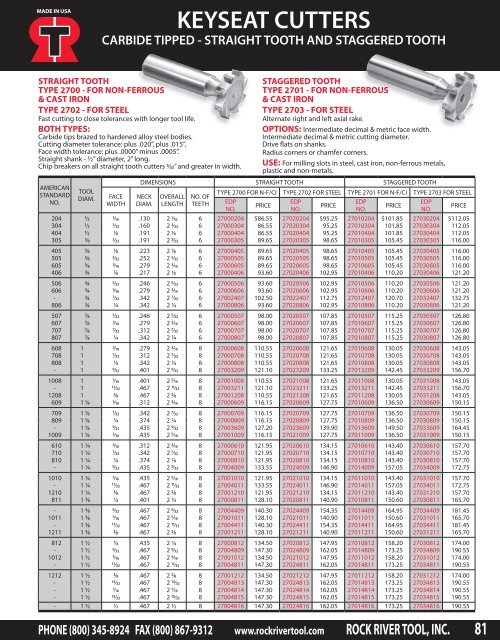 Catalog Download - Rock River Tool, Inc.