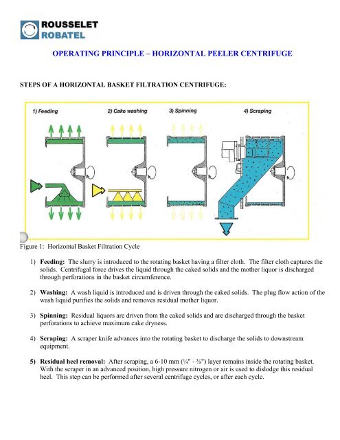 operating principle – horizontal peeler centrifuge - Rousselet Robatel