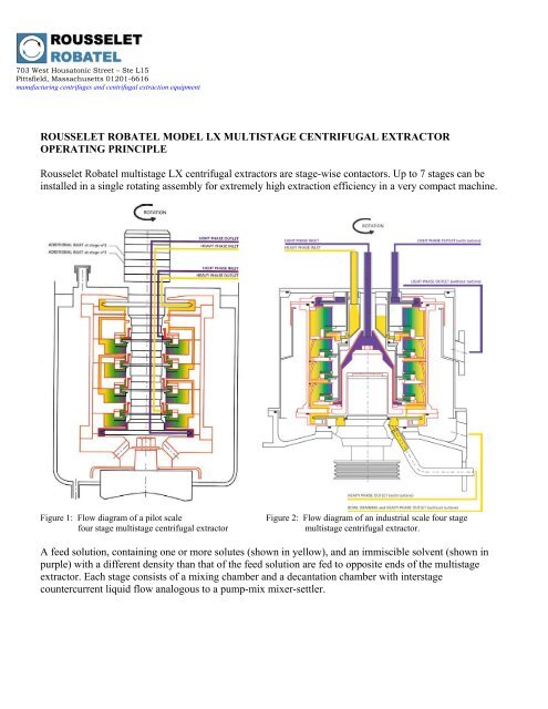 Multistage centrifugal extractor operating principle - Rousselet Robatel