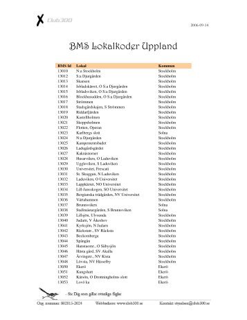 BMS Lokalkoder Uppland - Club300