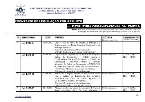 estrutura organizacional da pmcsa. - Prefeitura municipal do Cabo ...