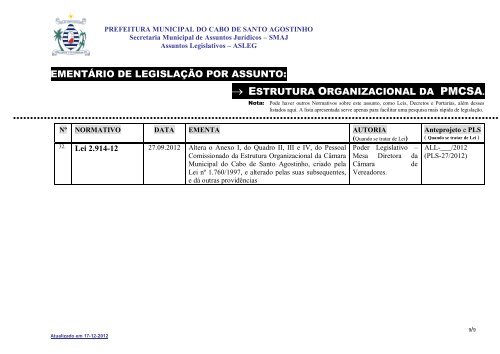 estrutura organizacional da pmcsa. - Prefeitura municipal do Cabo ...