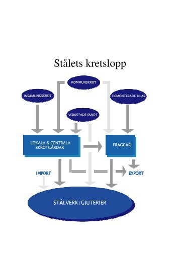 StÃ¥lets kretslopp - Jernkontoret